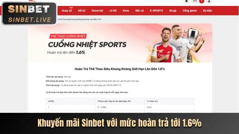 Hệ thống nạp rút tiền nhanh chóng và an toàn tại Sinbet, đảm bảo giao dịch thuận tiện cho người chơi app nổ hũ